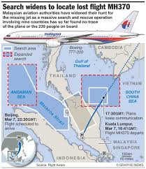 Flight Mh370 Infographics On The Missing Malaysia Airlines Plane Malaysia Airlines Infographic Kuala Lumpur International Airport