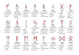 Runen Bedeutung Pdf Google Suche Runen Runen Bedeutung Keltische Runen