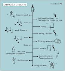 Kirchliche Trauung Praktische Checkliste Als Gratis Pdf Download In 2020 Kirchliche Hochzeit Kirchliche Trauung Karte Hochzeit