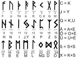 Runen Lesen Lernen Deine Personliche Rune Finden Runen Keltische Runen Tattoo Schrift Zahlen