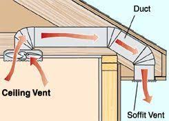 Energy Efficient Home Upgrades In Los Angeles For 0 Down Home Improvement Hub Via Install A Vent In Home Upgrades Energy Efficient Homes Home Repairs