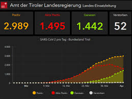 Covid 19 Dashboard Land Tirol Anwendungsverzeichnis Data Gv At