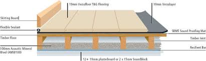 Thin Brick Ez Wall Thin Brick System Ambrico Search Results Floating Floor Timber Flooring Floor Installation