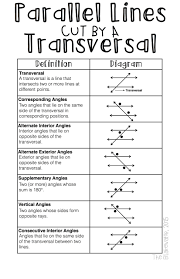 Pin On Education