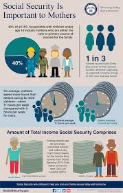 We Will Provide You With Current Status Updates Throughout Your Entire Disability Benefits Process Conta Social Security Office Social Security Source Family