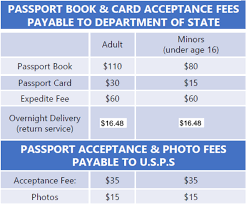 Special Passport Hours In New York City New York Newsroom About Usps Com