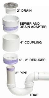 Laundry Room Plumbing A Recessed Pvc Floor Drain Diy Advice Plumbing Drains Plumbing Installation Shower Plumbing
