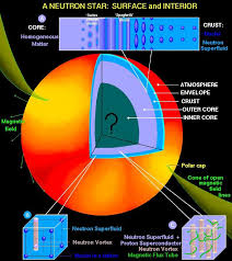 Twitter Physics Neutron Star Astronomy Facts Physics