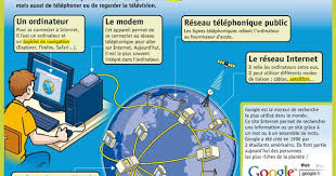 Epingle Sur Le Petit Quotidien