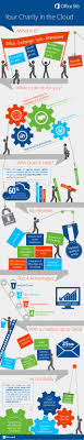 Office 365 For Charities Infographic Office 365 Infographic Charity