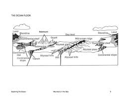 Here S A Nice Reproducible Diagram Of The Ocean Floor Seafloor Spreading Earth And Space Science Teaching Geography