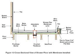 Every Custom Tile Shower Begins With The Installation Of A Mortar Shower Pan Learn How To Install A Mortar Shower Pan Shower Pan Installation Shower Pan Liner