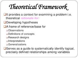Conceptual And Theoretical Framework Research Paper Thesis Research Paper Social Science Research
