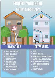 Tips And Tricks For Securing Your Home Home Security Systems Home Protection Security Cameras For Home