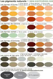 Nuancier Pigments Naturels Esprit Cabane Pigments Naturels Nuancier Peinture Naturelle