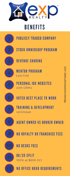 Exp Realty Is A Game Changer In The Real Estate Industry Exp Realty Shares Revenue With Its Agents Gives Agents S Real Estate Fun Arkansas Real Estate Realty