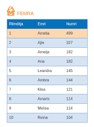 Emra Per Vajza Dhe Emra Per Djem Pernenat Al