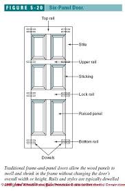 Interior Doors Choosing And Installing Interior Doors Puertas Carpinteria