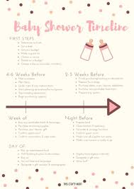 Baby Shower Timeline This Crafty Mom Cowboy Baby Shower Baby Shower Baby Shower Vintage