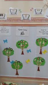 لوحة إعلان وحدة العائلة Letter A Crafts Learn Turkish Language Kids Education