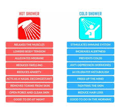 Hot Shower Vs Cold Shower Cold Water Benefits Cold Shower Bath Benefits