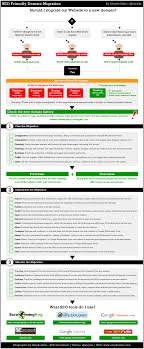 Achieving An Seo Friendly Domain Migration The Infographic Infographic What Is Seo Seo Tutorial