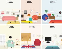 An Illustrated History Of The Last 7 Decades Of Interior Design English Interior Design Interior Design History Interior Design Classes