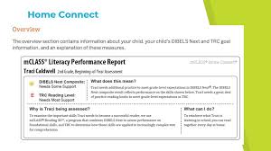 Mclass Demystified Rhonda Grode Literacy Coach Ppt Download