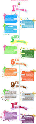 Timeline For Best Baby Gifts Infographic Best Baby Gifts Baby Shower Gifts Baby Shower Host