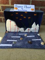 Ocean Floor Project 5th Grade Ocean Projects Math Projects Projects