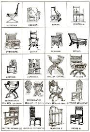 40 Styles Of Chairs Furniture Styles Chair Style Interior Design History