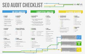 Free Seo Audit Checklist Pdf Seo Audit Template Competitive Analysis Web Marketing Seo
