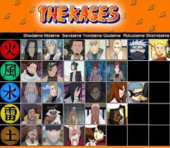 Naruto Shippuden 5 Kages All Generation Naruto Clans Naruto Shippuden Anime Anime Naruto