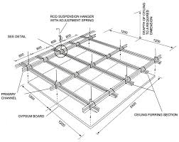Gypsum23 Jpg 987 786 False Ceiling Design Ceiling Detail Ceiling System