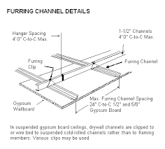 Metal Framing Fixing Ceiling To Rafters Google Search Gypsum Ceiling Ceiling Gypsum