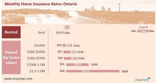 Average Home Insurance Cost In Ontario Insurance For Home Read This Before You Choose Your Home I Home Insurance Quotes Home Insurance Commercial Insurance