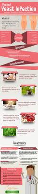 Pin On Women S Health