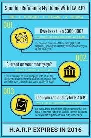 Have You Looked Into The Harp Refi Program Those Who Owe Less Than 300 000 On Their Home Can Use The P Refinance Mortgage Refinancing Mortgage Budgeting Tips