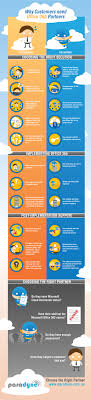 Why Customers Need Office 365 Partners Infographic Intelligent Technologies Inc Is An Experienced Office Office 365 Sharepoint Small Business Services