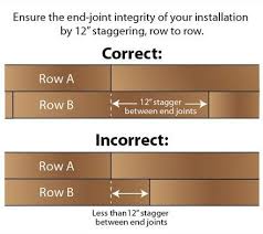 Marvelous Laminate Flooring Layout With 7 Stagger Your Laminate Flooring Leave A 12 Inch Gap B Laminate Flooring Laminate Flooring Diy Laying Laminate Flooring