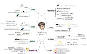 Exemples De Cartes Mentales Pour Faire Un Cv Mind Map Mental Map About Me Blog