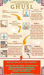 Ghusl Steps Islamic Shower Made Easy In 8 Steps Quran Quotes Inspirational Islam Facts Islamic Love Quotes