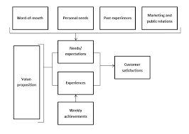 This Example Shows What Needs To Be Included In The Theoretical Framework Of Your Thesis Dissertation Problem Statement Conceptual Framework