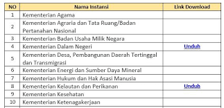 Hasil Tes Skd Seluruh Instansi Kementerian Lembaga Cpns 2019 Di 2020 Energi Pedesaan Hak Asasi Manusia