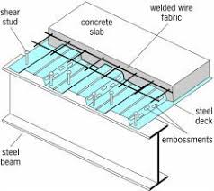 Composite Beam Article About Composite Beam By The Free Dictionary Steel Frame Construction Steel Deck Steel Design
