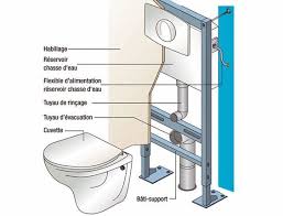 Fixation D Un W C Suspendu Tutoriel Installation Wc Suspendu Toilette Suspendu Et Wc Suspendu