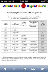 Benadryl Dosage Chart Sick Kids Remedies Baby Health Sick Baby