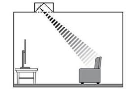 How To Choose In Wall And Ceiling Speakers Ceiling Speakers In Wall Speakers Home Theater Setup