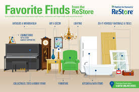 Favorite Finds From The Restore Habitat Restore Habitat For Humanity Restore Habitat For Humanity