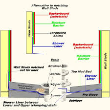 Master Bath Remodel Below Is A Properly Built Traditional Shower If Your On A Wooden Subfloor You Wil Shower Floor Shower Pan Shower Pan Liner Installation